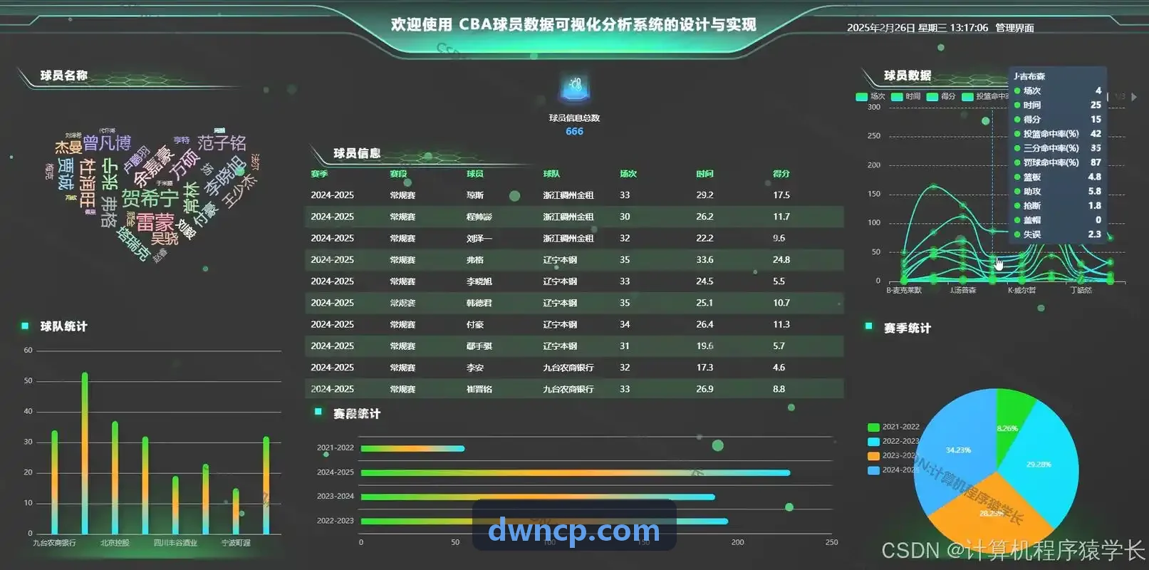 吕氏贵宾会职业战队战术解析